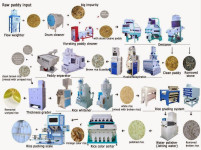 Large Rice Milling Equipment Parts Installation Explanation! How To Install And Maintain The Rice Mill