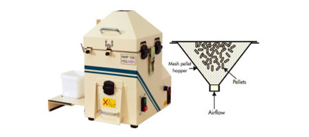 Product Spotlight - The Holmen NHP100 Portable Pellet Durability Tester