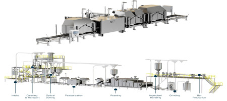 Bühler integrates NapaRoast technology to add pasteurization for safe food processing