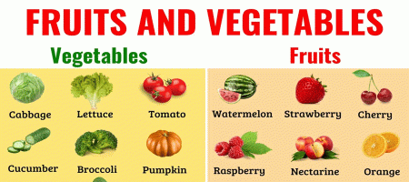 Nutritional Comparison of Fresh, Frozen, and Canned Fruits and Vegetables